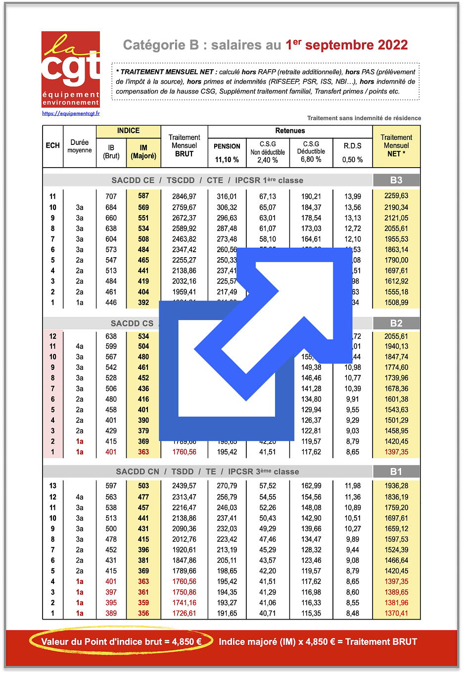 Grille Salaire Capeb 2022